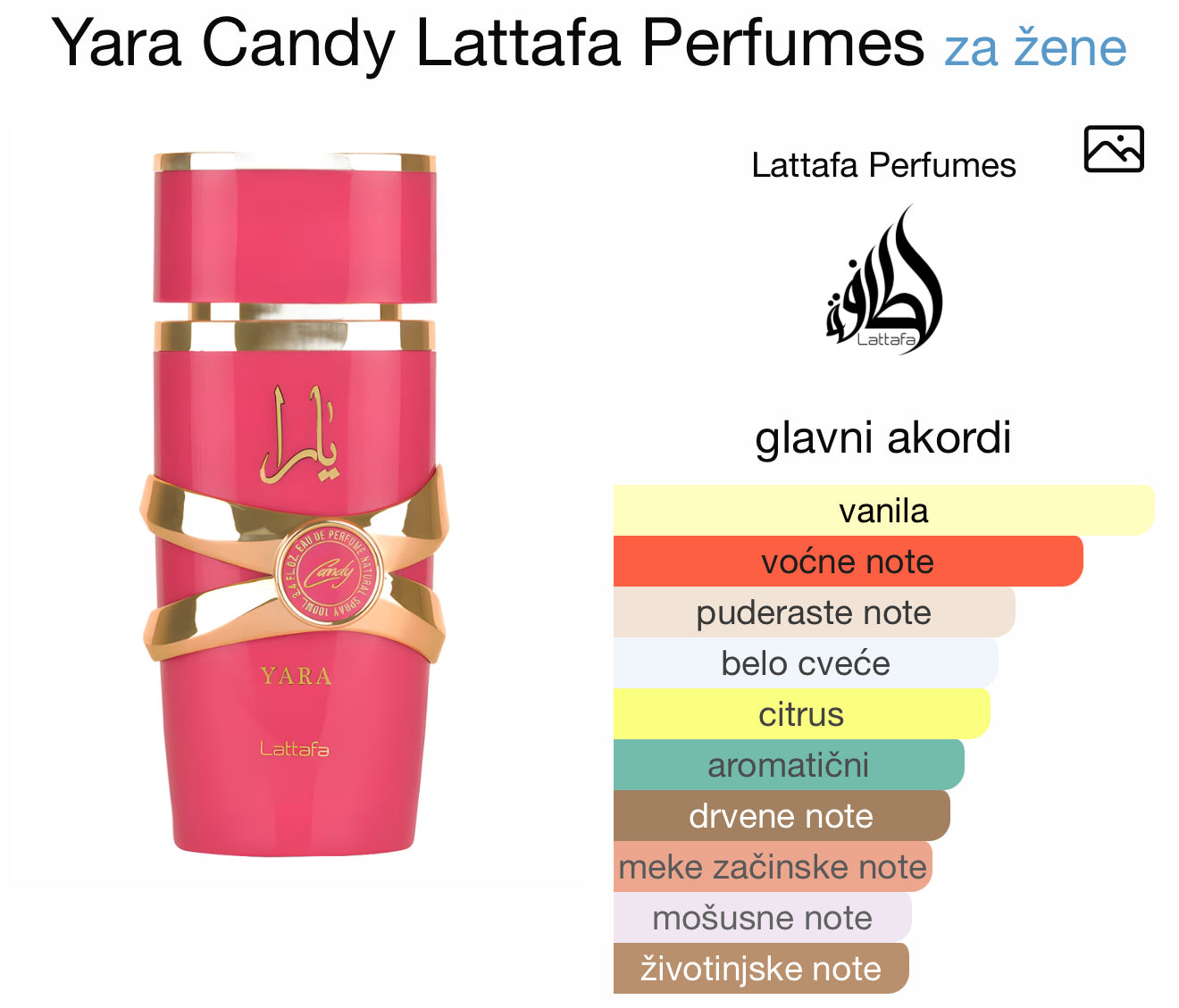 YARA Candy by Lattafa