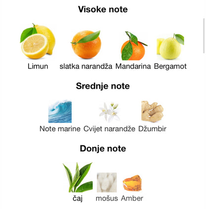 Odyssey Limoni by Armaf