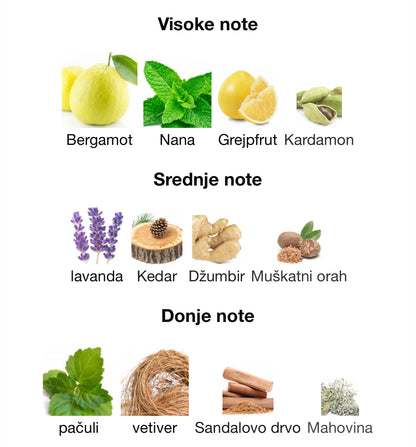 Club De Nuit Urban Man by ARMAF