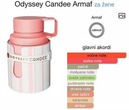 Odyssey Candee