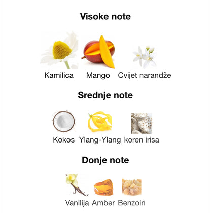 Tropical Kiss by French Avenue