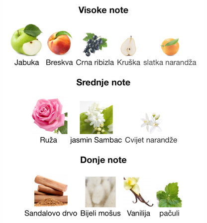 Ramz Gold by Lattafa