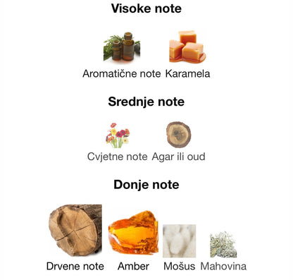 Smoky Wood by Anfar London