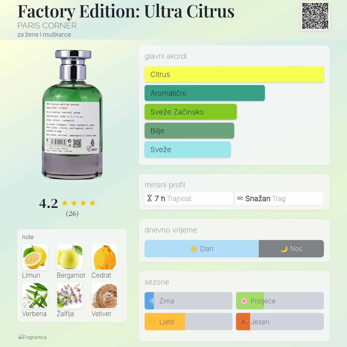 Ultra Citrus Factory Edition by Emir