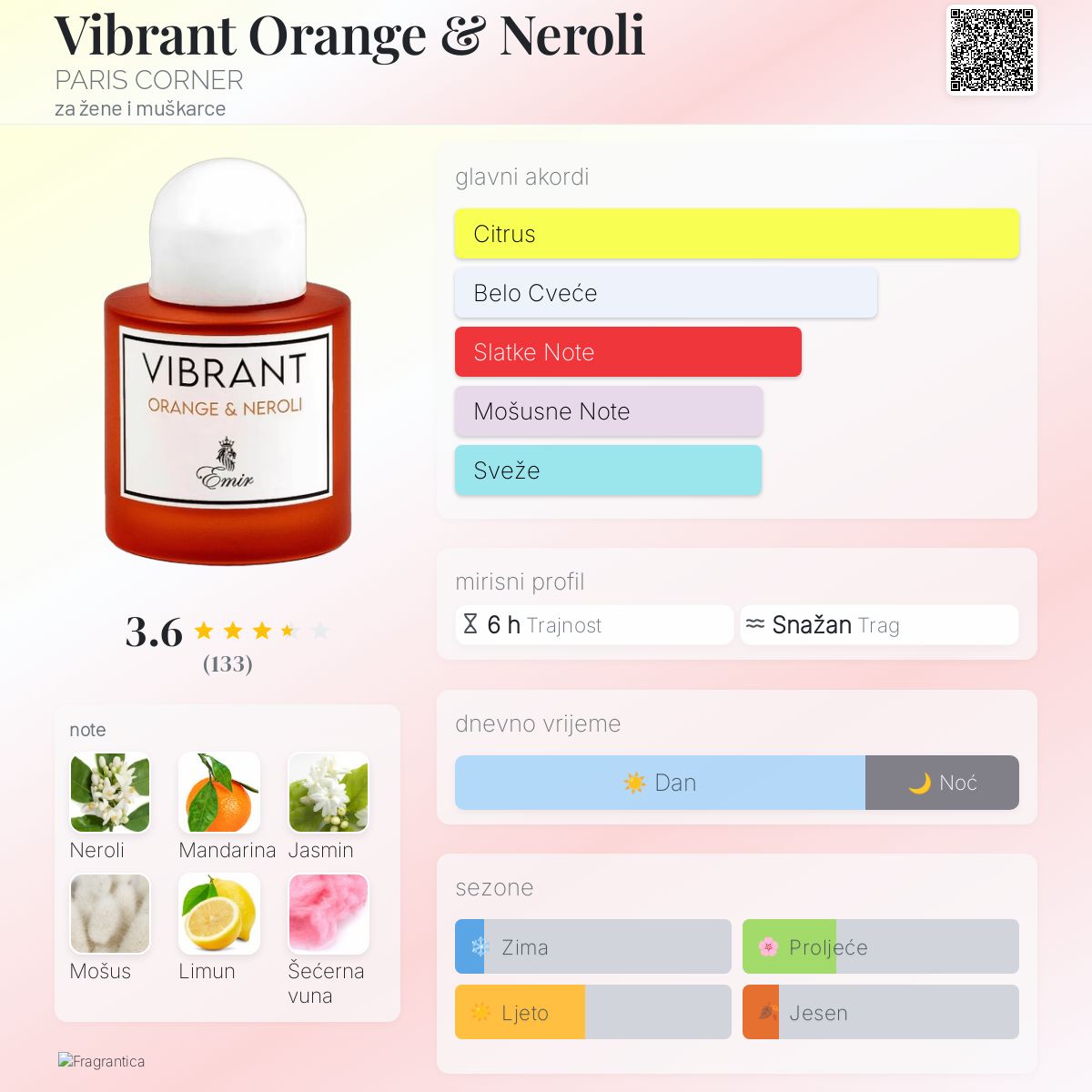 Vibrant Orange and Neroli by Emir